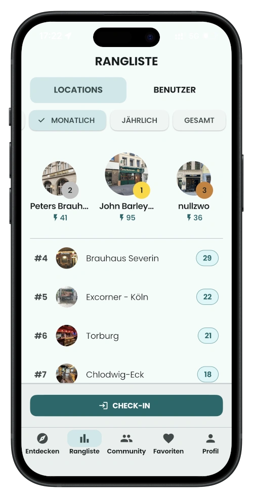 Screenshot der DSCVRBAR Rangliste für die einzelnen Locations mit dem monatlichen Vibe-Score.